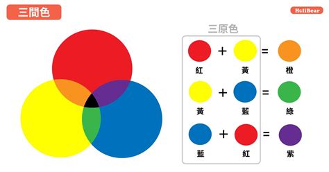 顏色對應|設計色彩學系列｜你一定要知道的5大配色手法：補色 